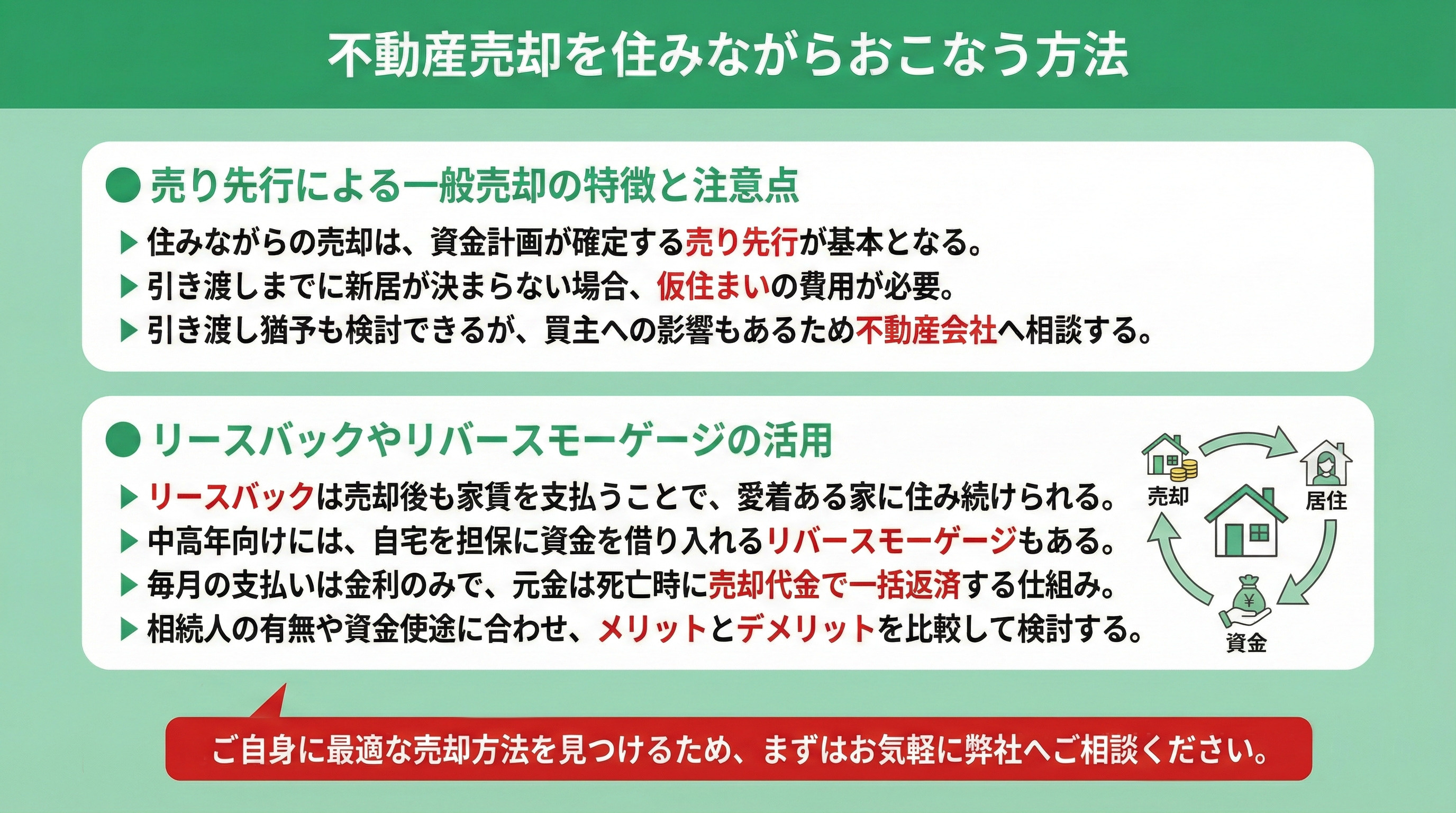 不動産売却を住みながらおこなう方法