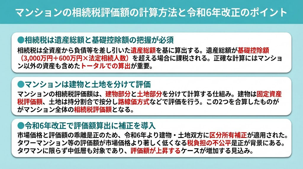 マンションの相続税評価額の計算方法と令和6年改正のポイント