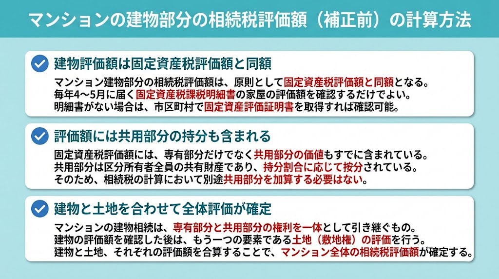 マンションの建物部分の相続税評価額（補正前）の計算方法