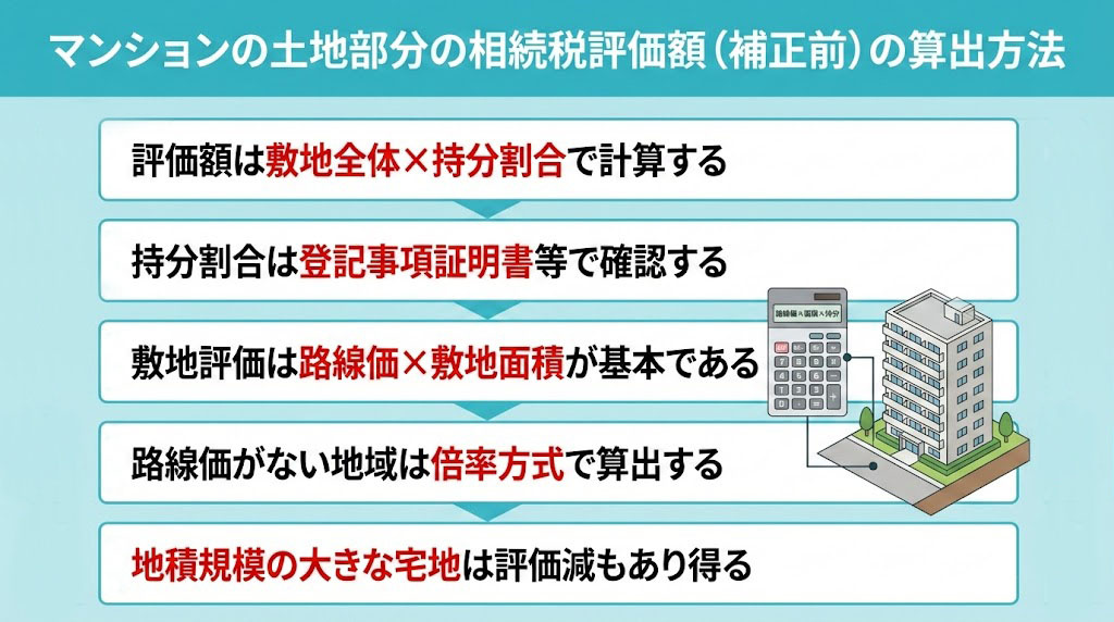 マンションの土地部分の相続税評価額（補正前）の算出方法