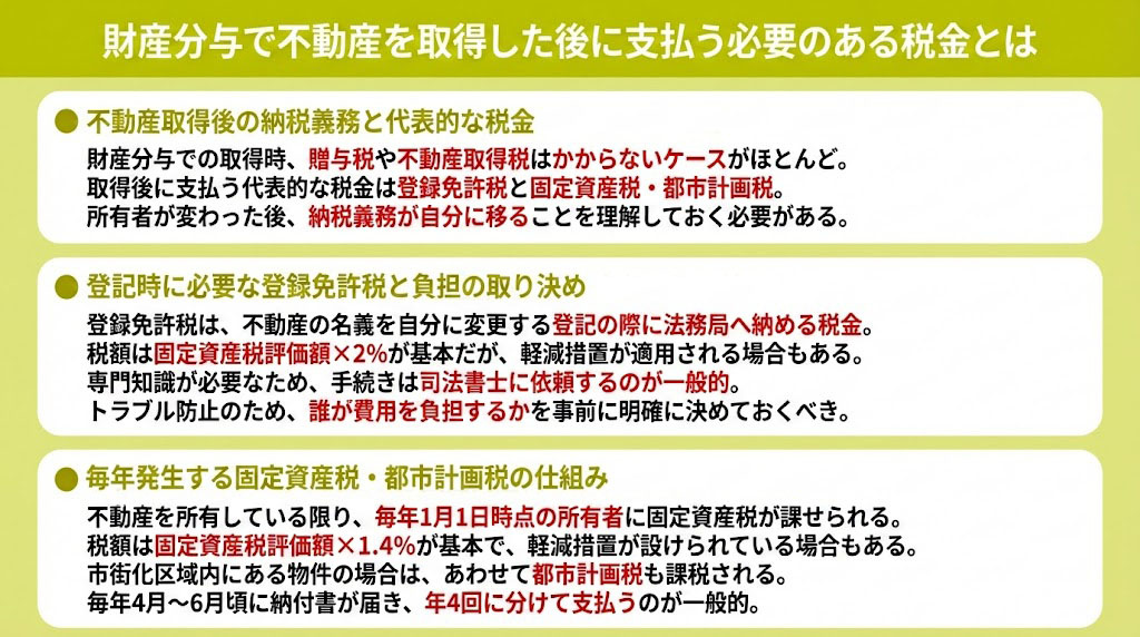 財産分与で不動産を取得した後に支払う必要のある税金とは