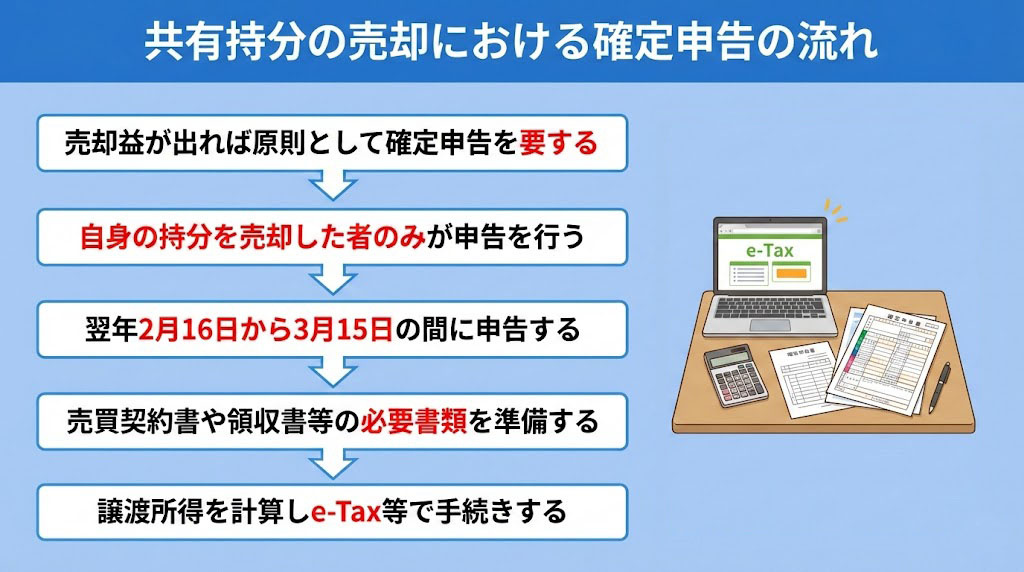 共有持分の売却における確定申告の流れ