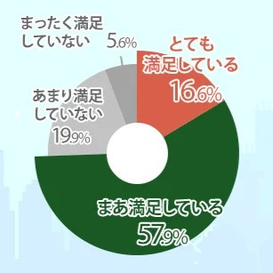 東京の家賃は高すぎる…多くの人が今、あえて”狭小賃貸”に住む理由とは？