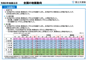 令和8年地価公示の画像