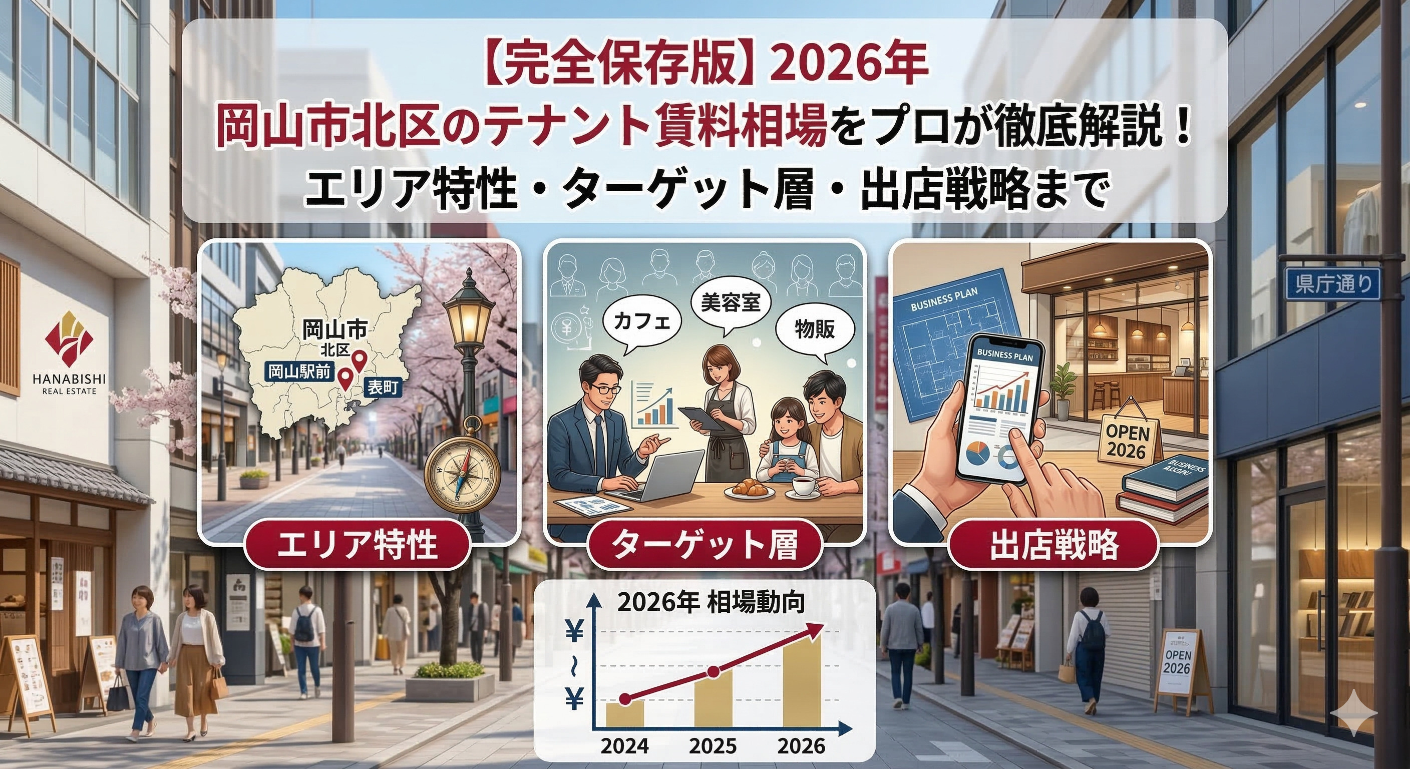 【完全保存版】2026年 岡山市北区のテナント賃料相場をプロが徹底解説! エリア特性・ターゲット層・出店戦略までの画像