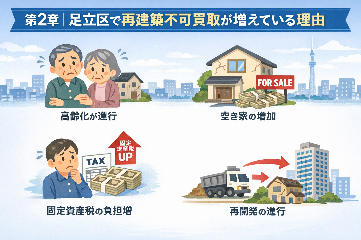 足立区で再建築不可買取が増えている理由
