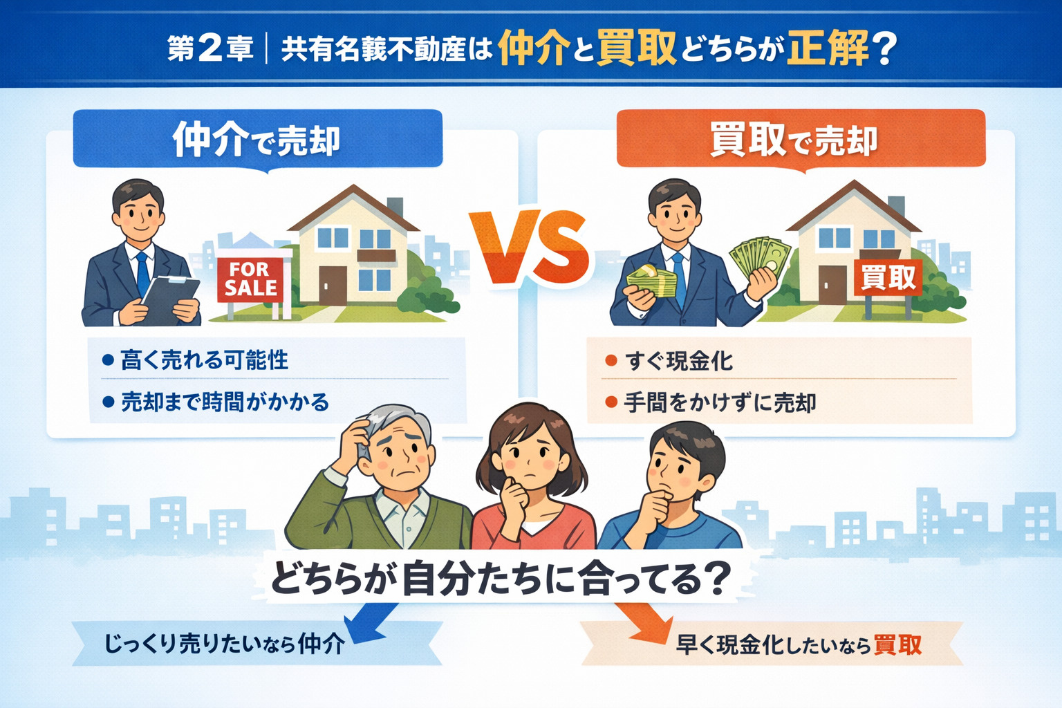 仲介と買取の違い 比較図