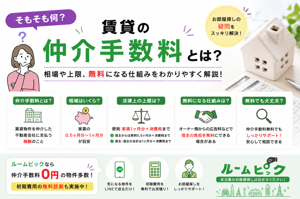 賃貸の仲介手数料ってそもそもなに？の画像