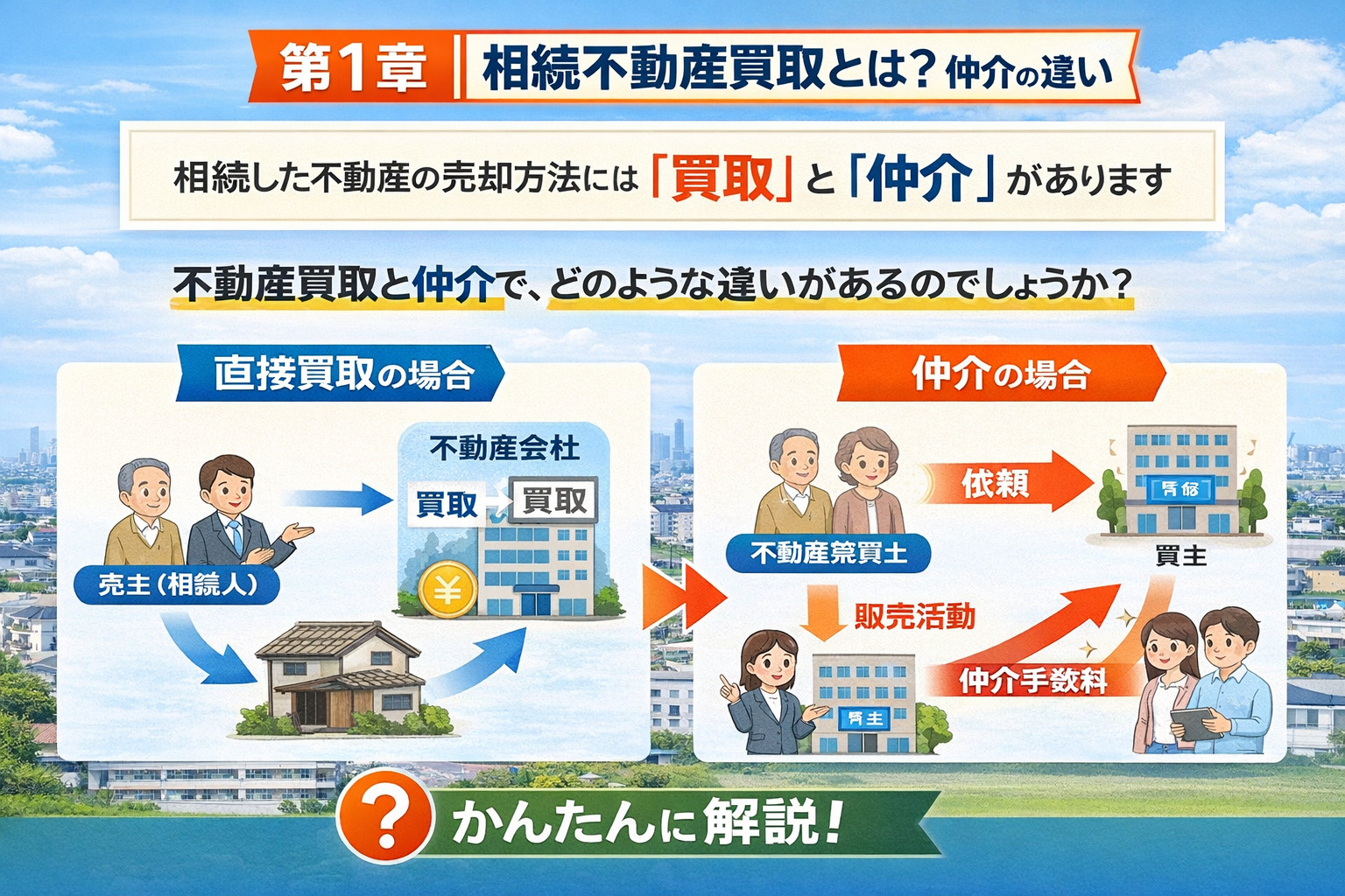 相続不動産買取と仲介の違いを解説する画像