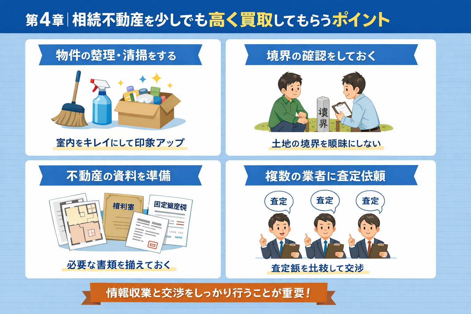相続不動産を少しでも高く買取してもらうポイントの画像
