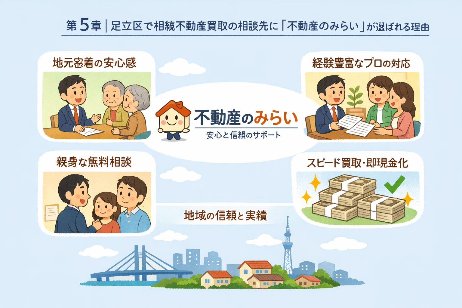 不動産のみらいが相続不動産買取で選ばれる理由の画像