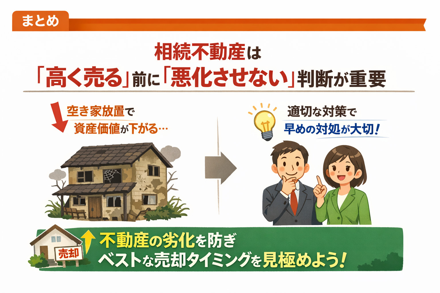 相続不動産は早期判断が重要と伝えるまとめ画像