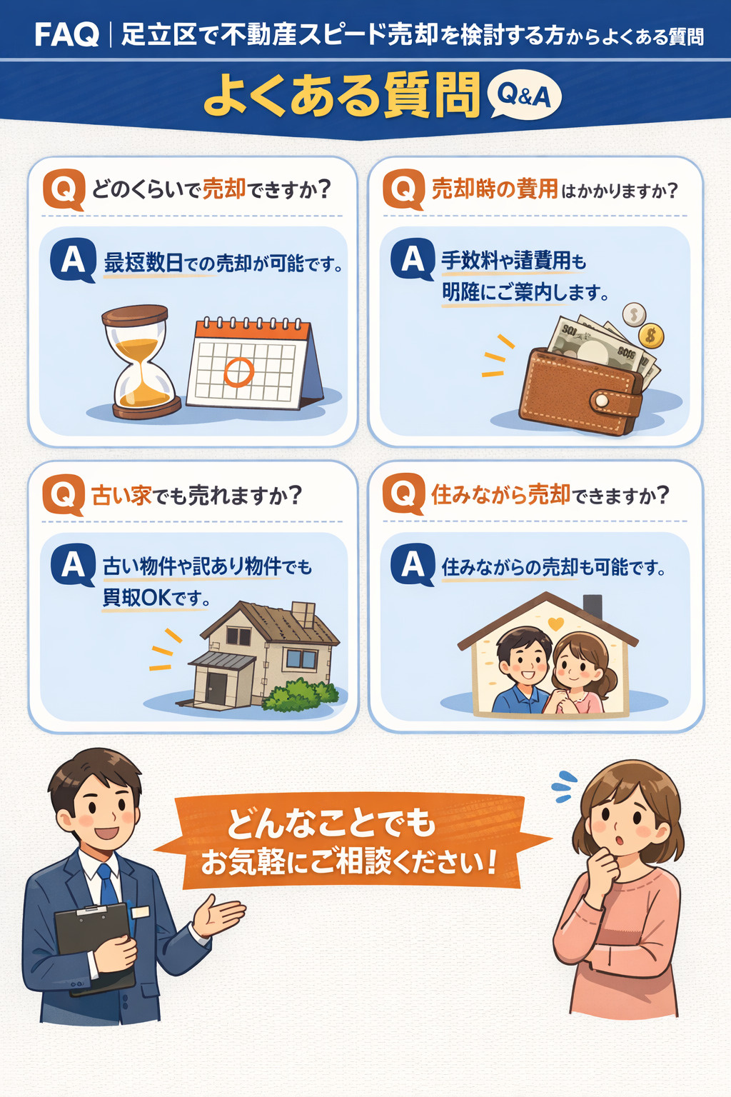 足立区で不動産スピード売却を検討する方からよくある質問のイメージ画像