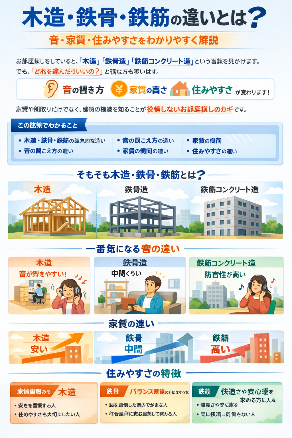 木造・鉄骨・鉄筋の違いとは？音・家賃・住みやすさを不動産屋が徹底解説の画像