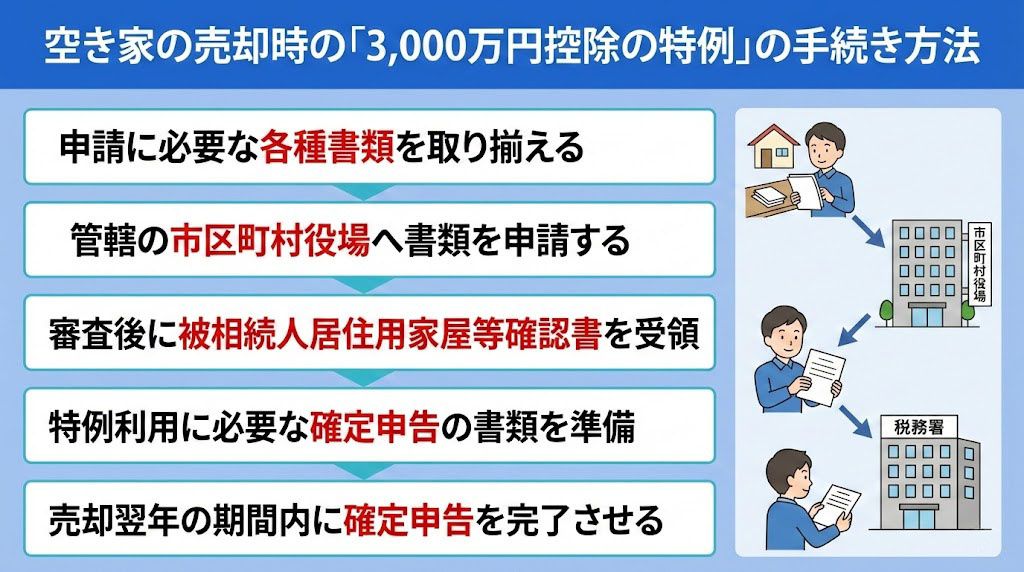空き家の売却時の「3,000万円控除の特例」の手続き方法