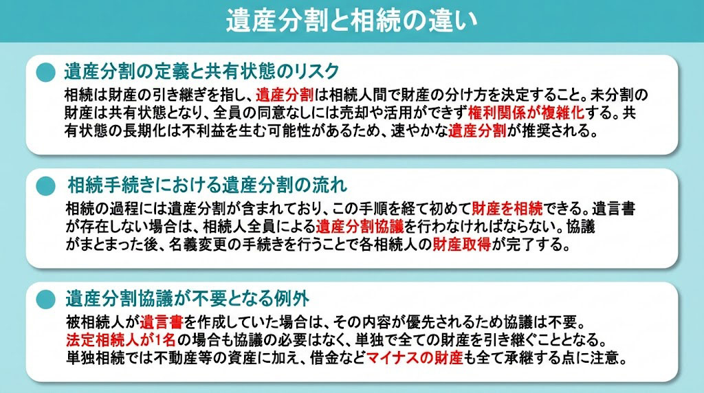 遺産分割と相続の違い