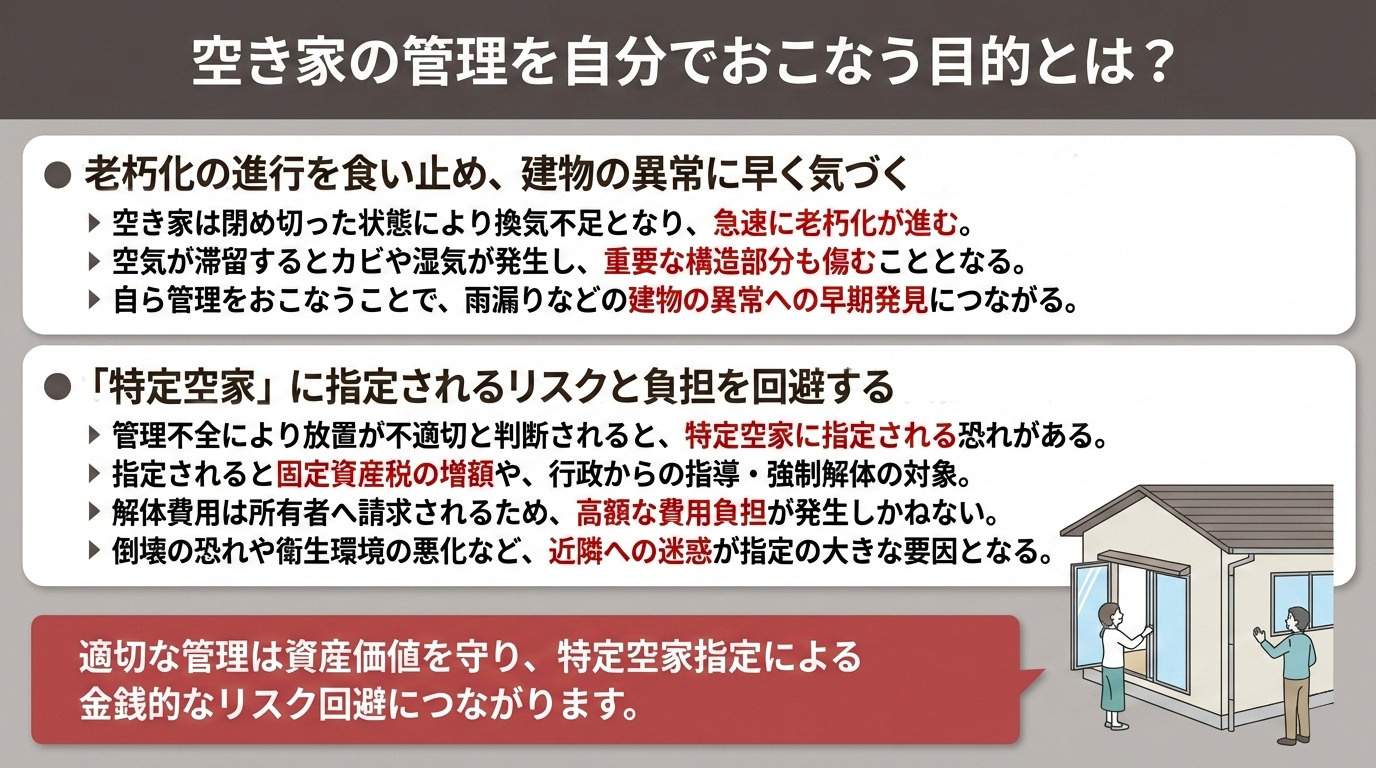 空き家の管理を自分でおこなう目的とは？