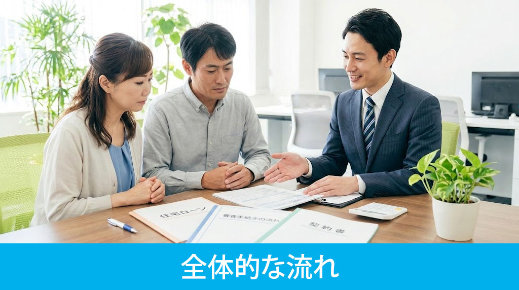 住宅ローン審査の全体的な流れ