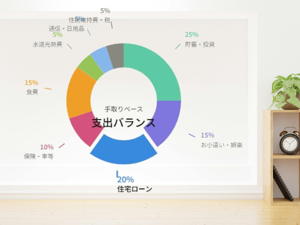 「家っていくらまでなら大丈夫？」高知市で後悔しない住宅ローンの考え方の画像