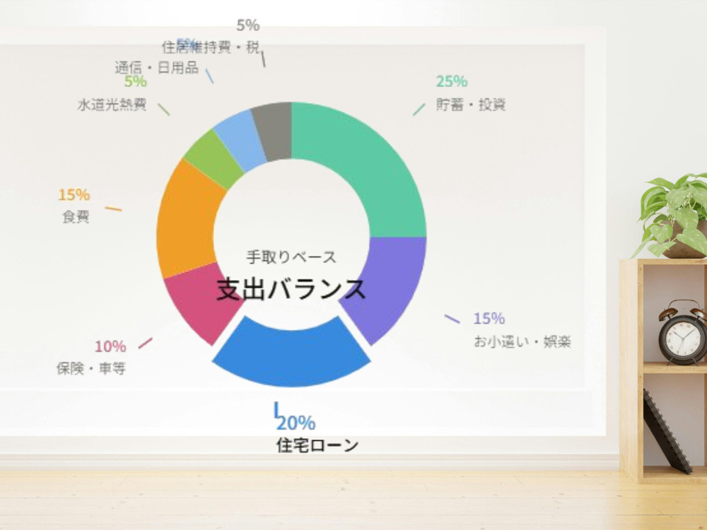 「家っていくらまでなら大丈夫？」高知市で後悔しない住宅ローンの考え方の画像