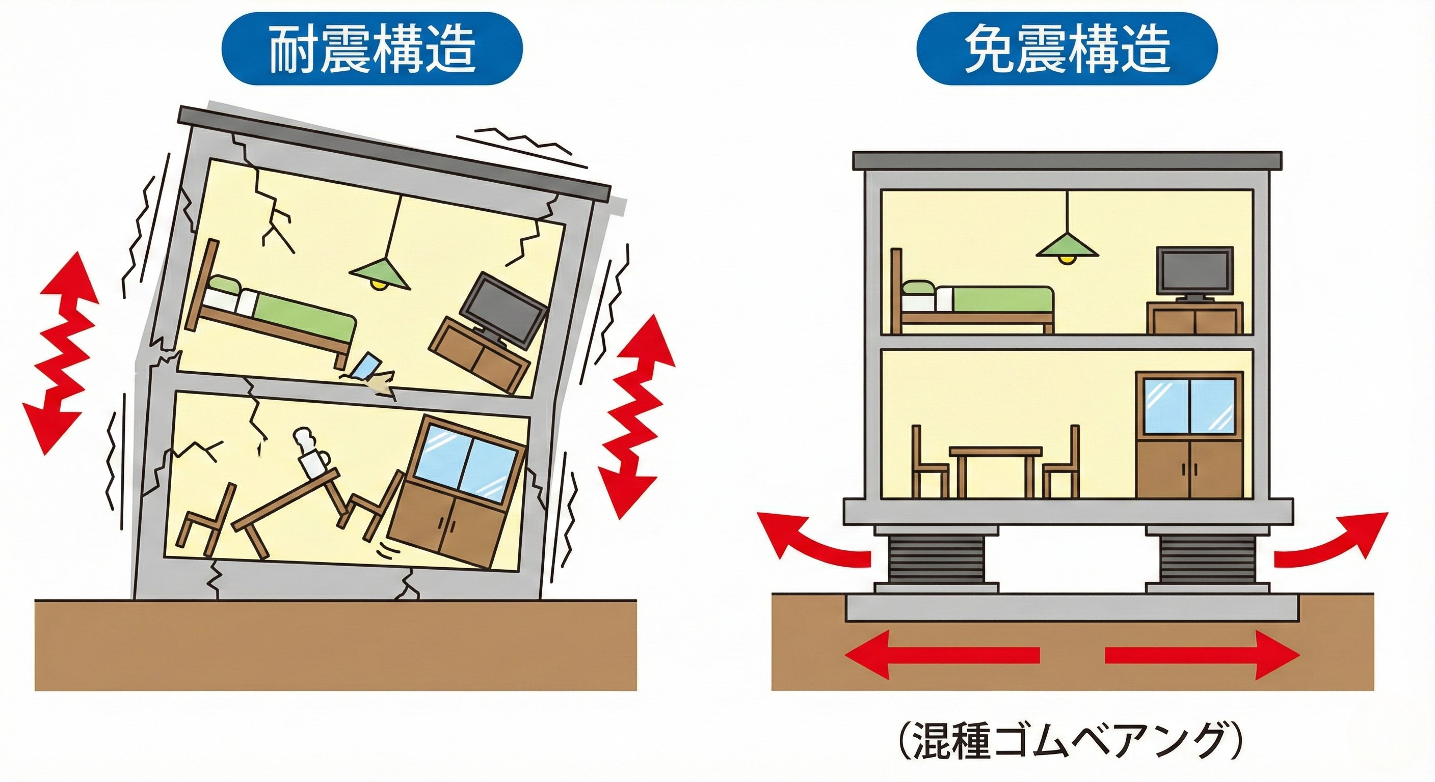 免震構造説明図