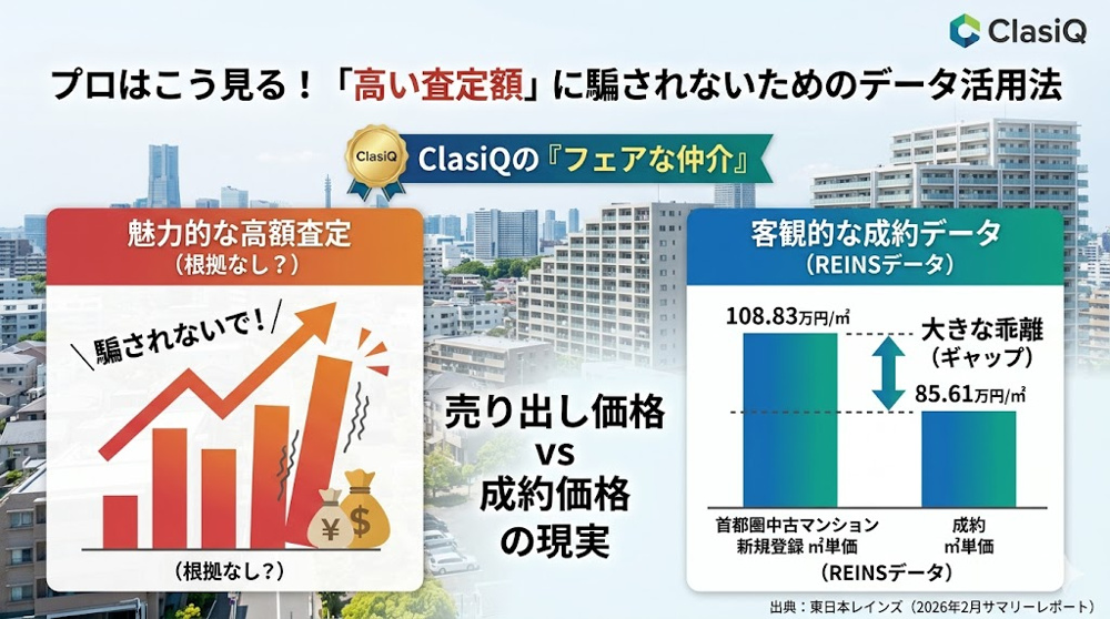 プロはこう見る！「高い査定額」に騙されないためのデータ活用法の画像