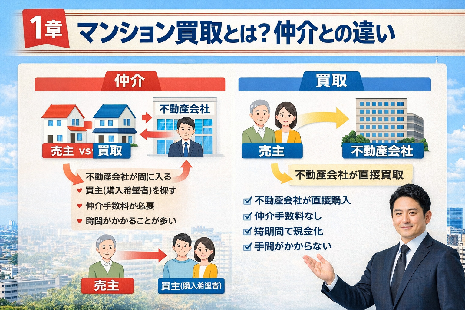 マンション買取と仲介の違いを解説