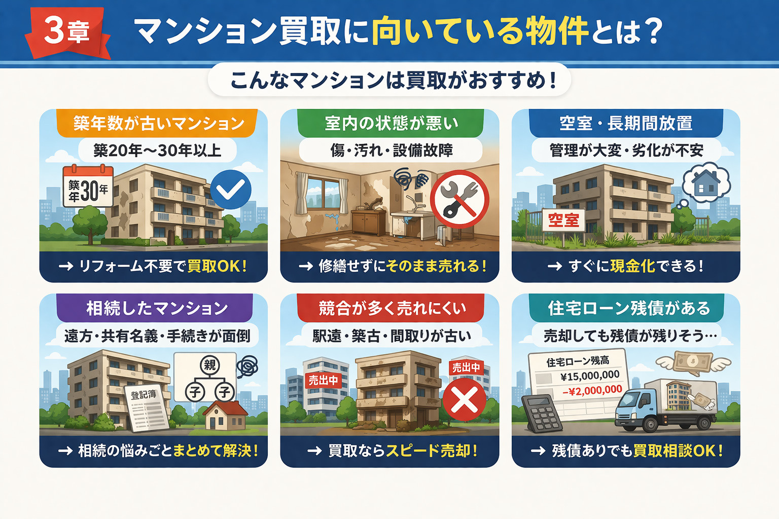 マンション買取に向いている物件の特徴
