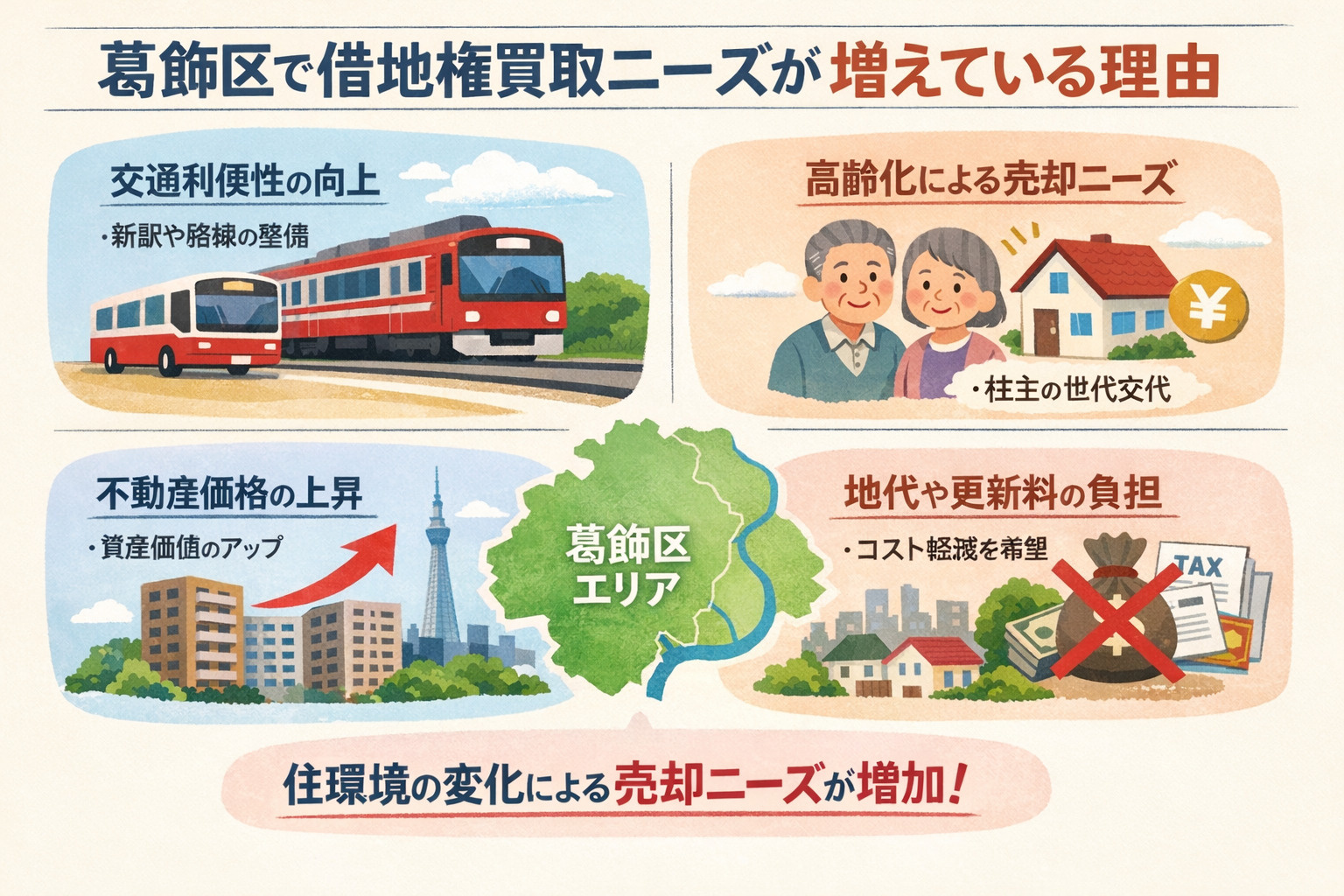 葛飾区で借地権買取ニーズが増えている理由