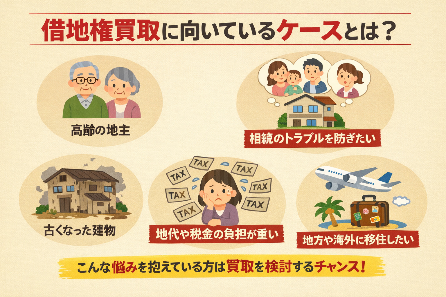 借地権買取に向いているケースの特徴