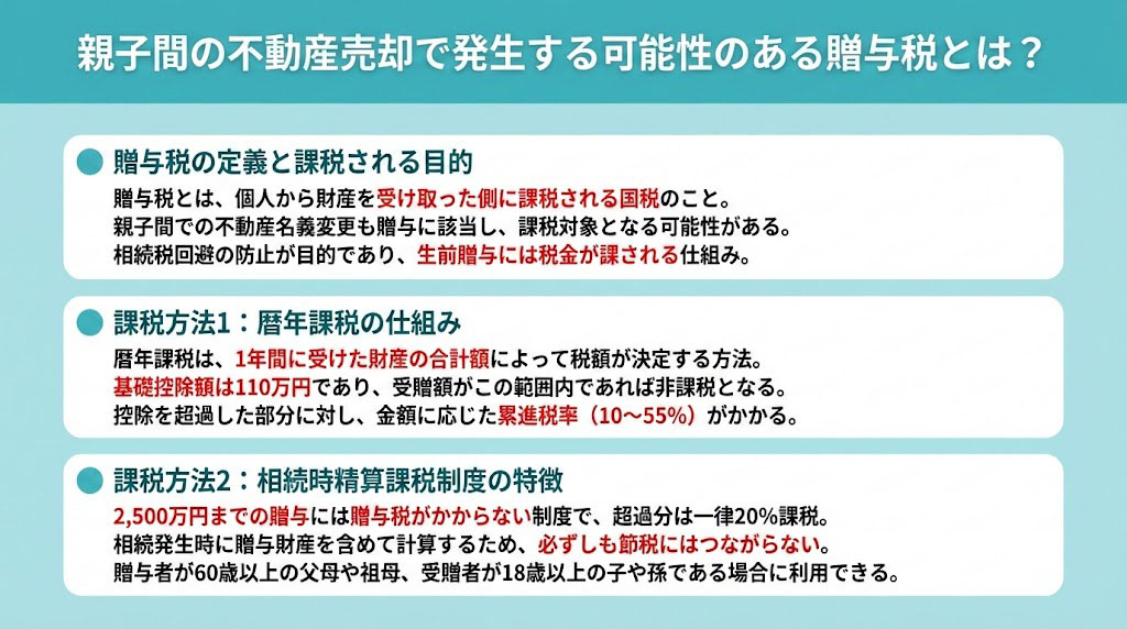 親子間の不動産売却で発生する可能性のある贈与税とは？