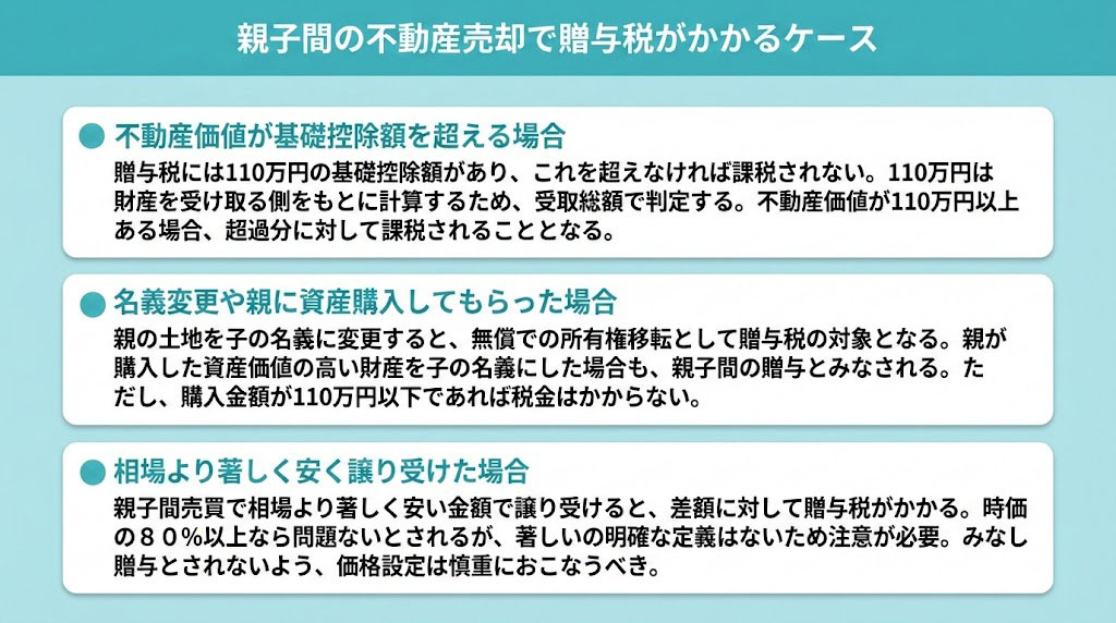 親子間の不動産売却で贈与税がかかるケース