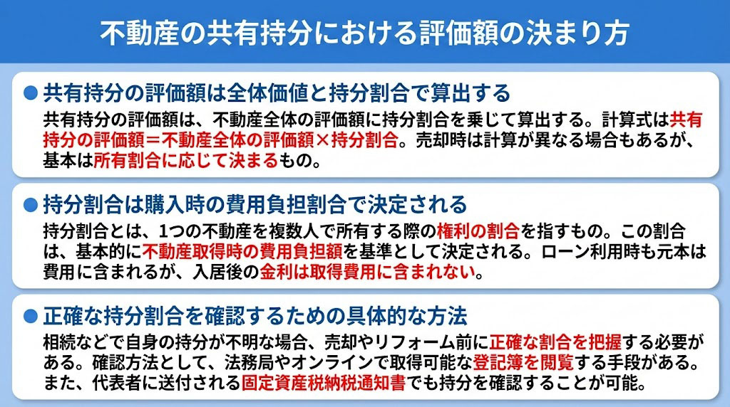 不動産の共有持分における評価額の決まり方