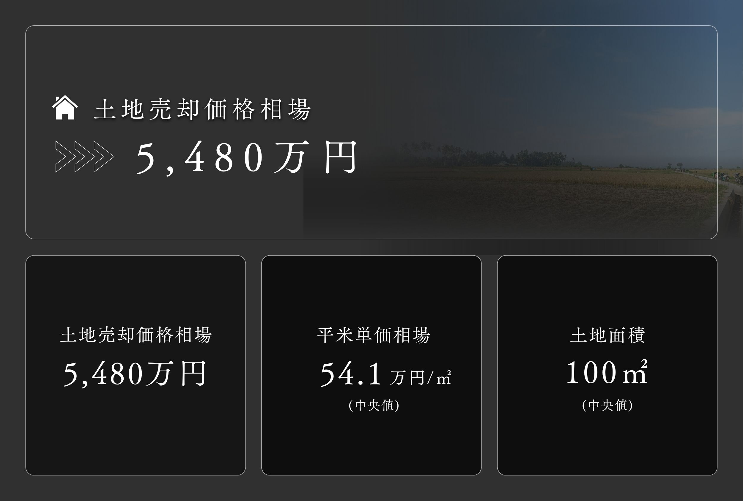 大阪市都島区 土地売却価格相場グラフ 2026年4月