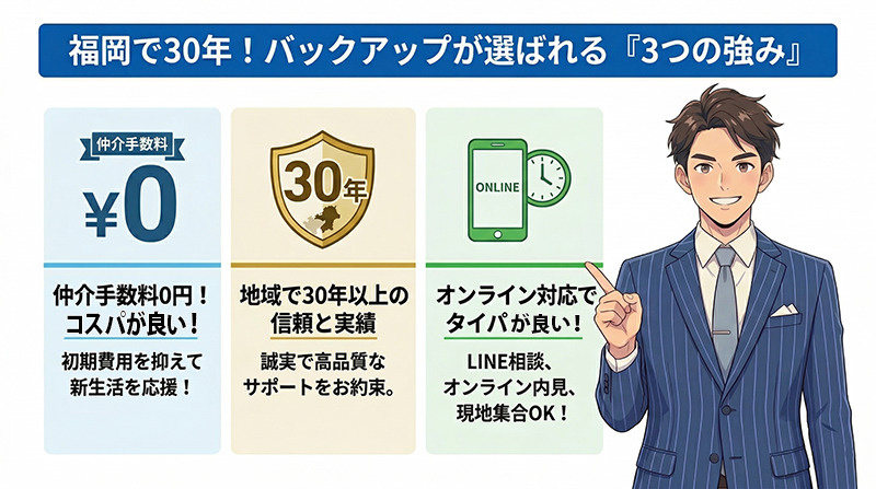 株式会社バックアップが選ばれる理由「3つの強み」