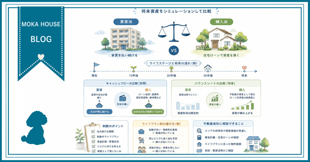 住宅ローンと家賃どちらが将来資産に有利？  自分に合うシミュレーションで賢く選ぶ方法の画像
