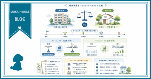 住宅ローンと家賃どちらが将来資産に有利？  自分に合うシミュレーションで賢く選ぶ方法の画像
