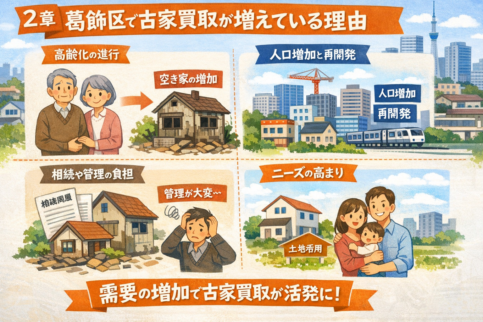 葛飾区で古家買取が増えている理由