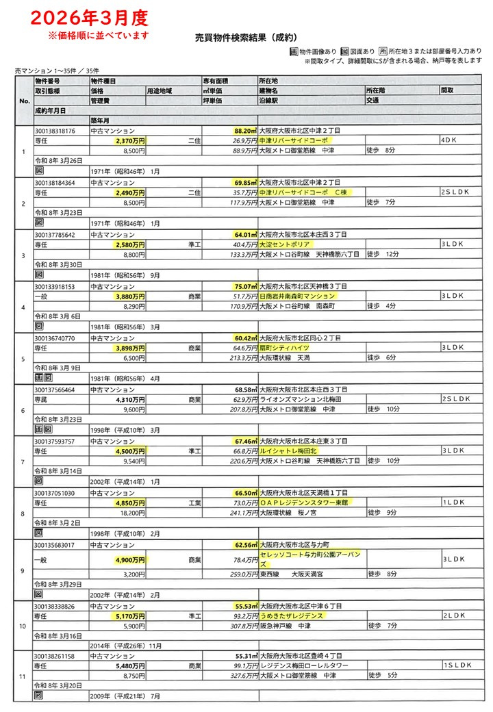 2026.3月度成約情報-1