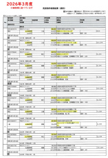 2026.3月度　大阪市北区　中古マンション成約情報の画像