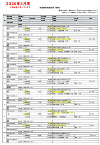 2026.3月度　大阪市北区　中古マンション成約情報の画像