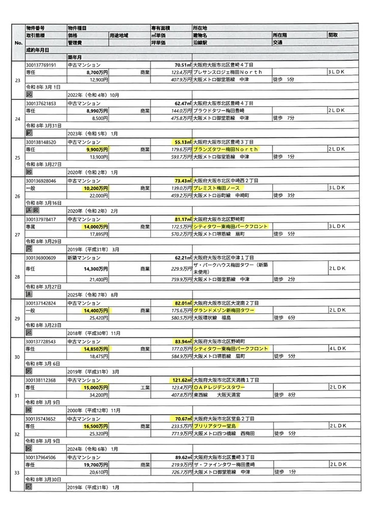2026.3月度成約情報-3
