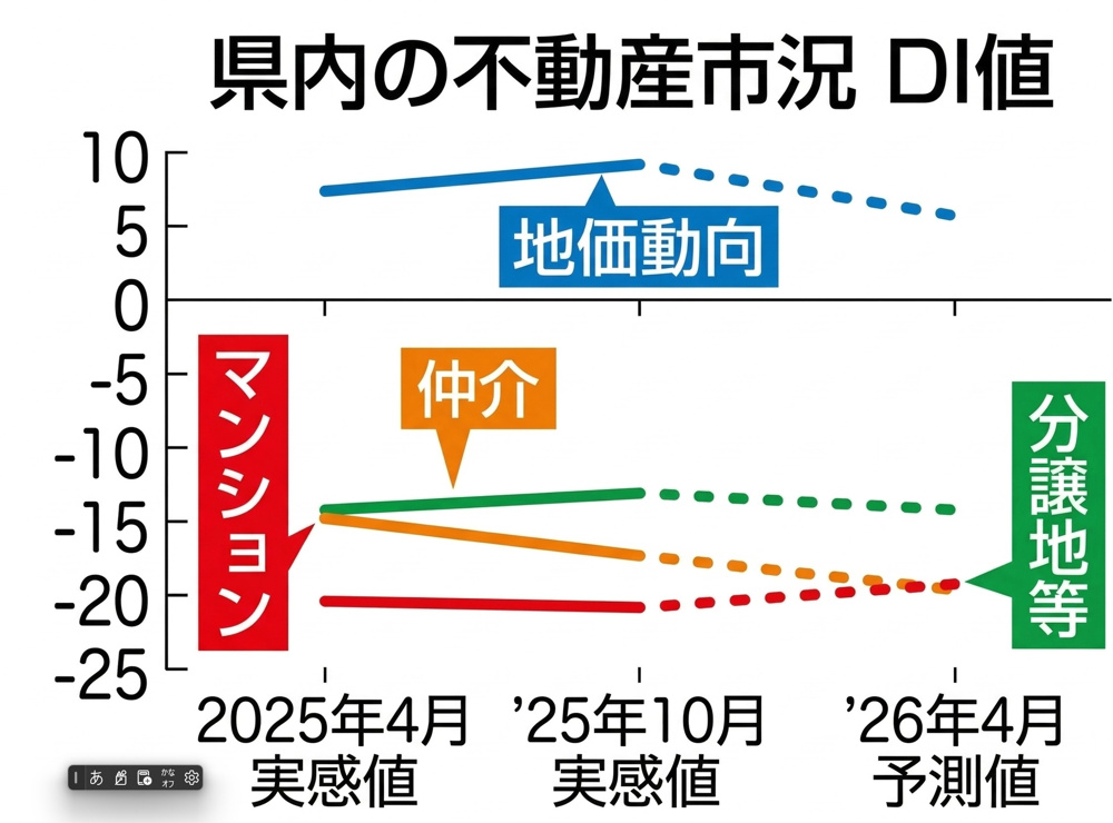 【静岡県の不動産市況】地価上昇の裏に潜む「二極化」と「買い控え」のリアルの画像