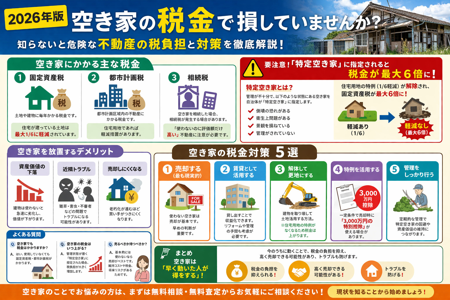 【2026年版】空き家の税金で損していませんか？知らないと危険な不動産の税負担と対策を徹底解説の画像
