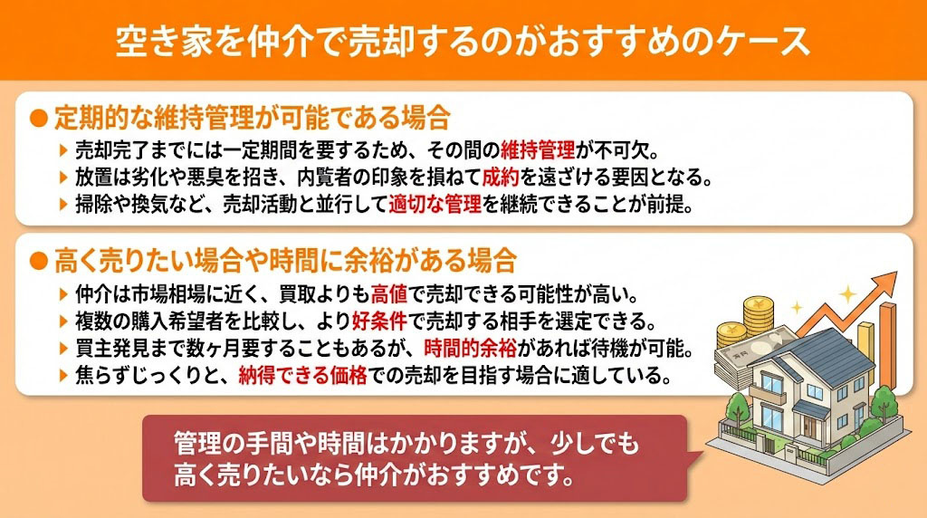 空き家を仲介で売却するのがおすすめのケース