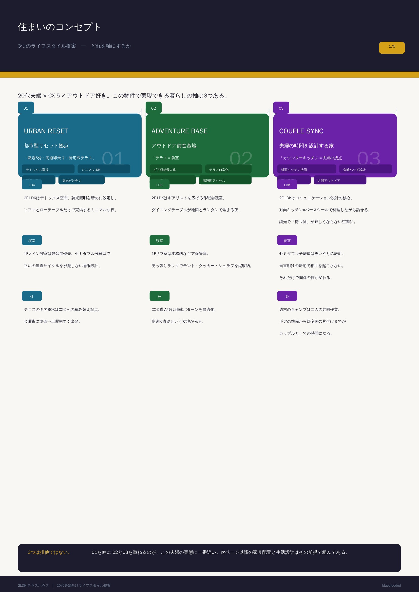 「間取りではなく、時間を提案する」― 20代夫婦への2LDKテラスハウス提案の記録の画像