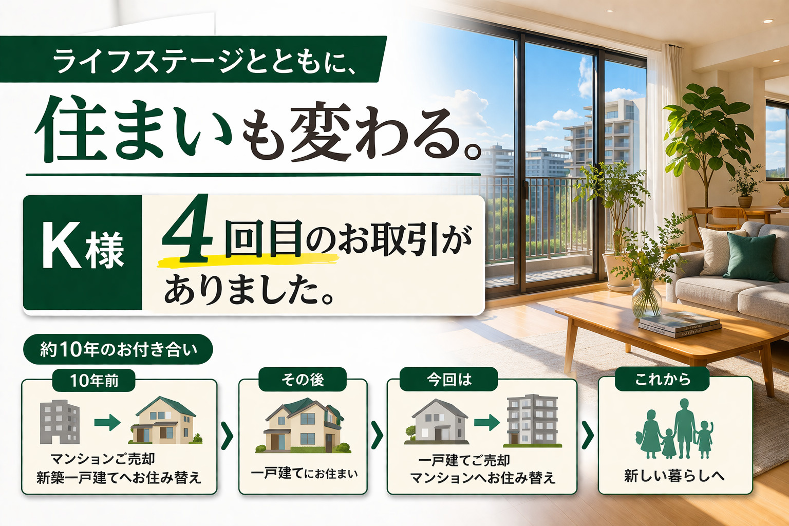 ライフステージとともに、住まいも変わる。10年で4回のご縁。 K様のマンション購入がありました。
