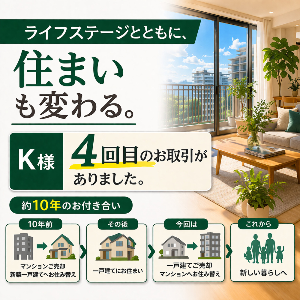 ライフステージとともに、住まいも変わる。10年で4回のご縁。 K様のマンション購入がありました。の画像