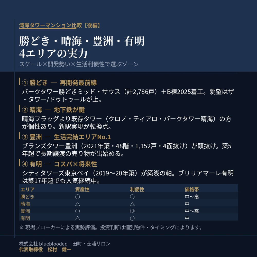 東京湾岸タワーマンション徹底比較【後編】勝どき・晴海・豊洲・有明 | bluebloodedの画像
