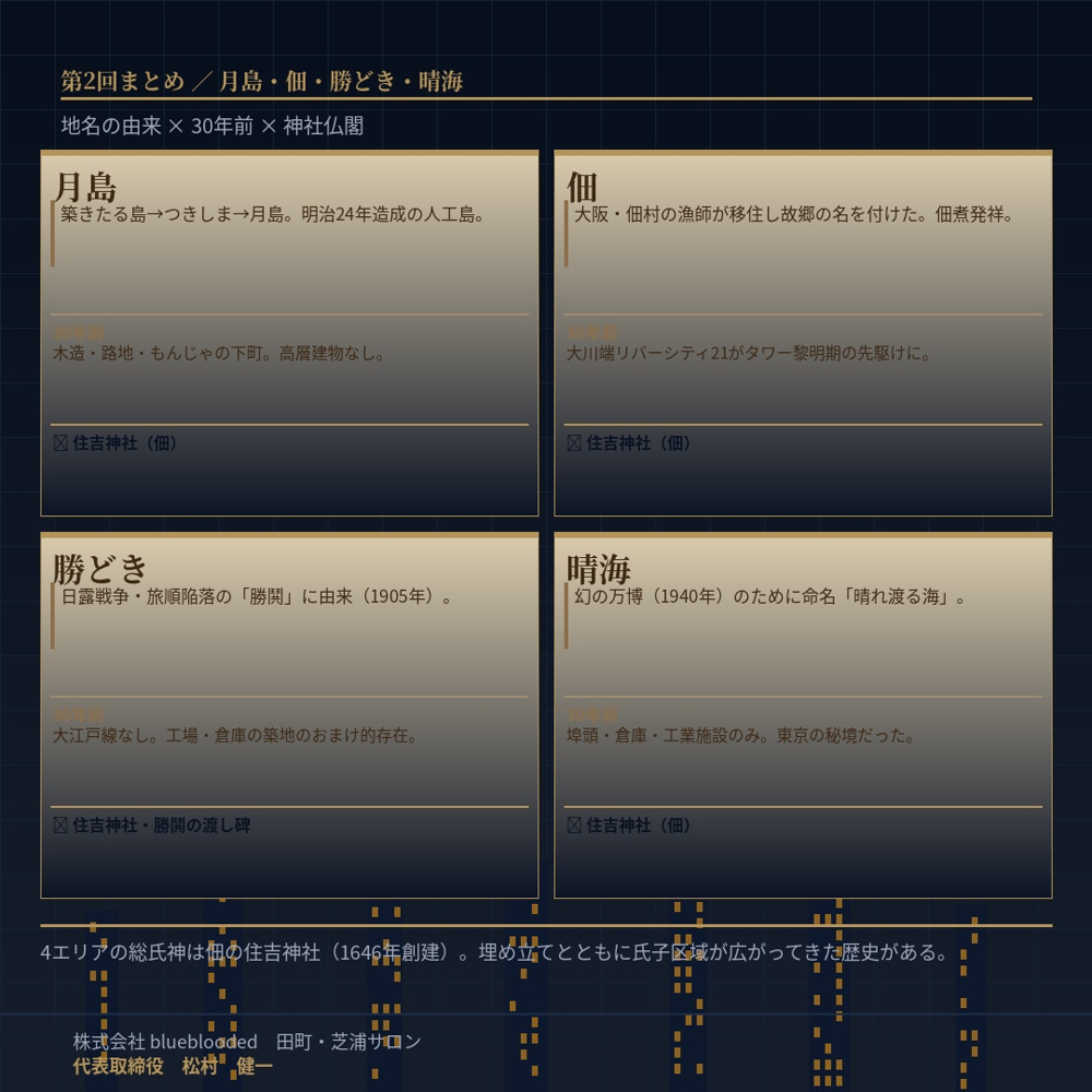 勝どきの名前は日露戦争から｜月島・佃・晴海の由来の画像